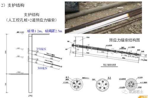 基坑工程设计计算方法精品课件解读,现在都教给你了